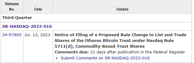 sec nhận đơn etf blackrock