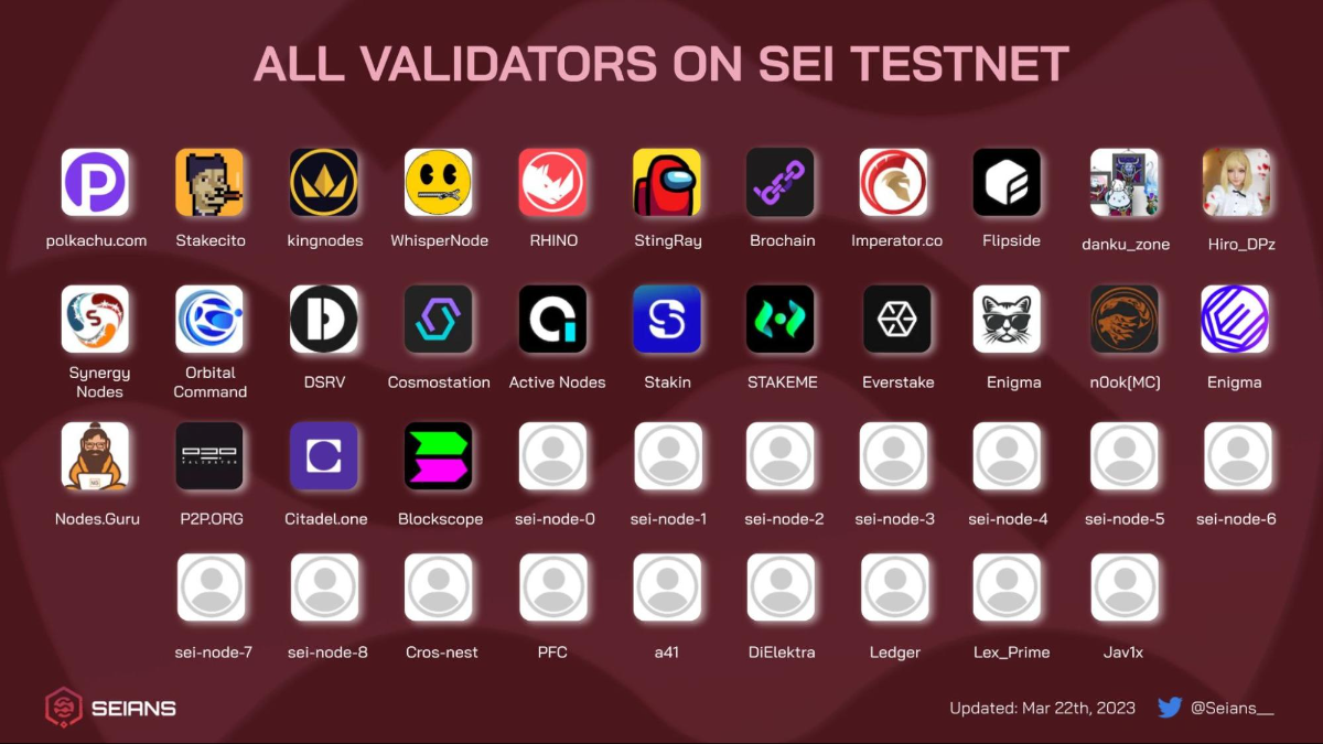 Các validators trên Sei testnet