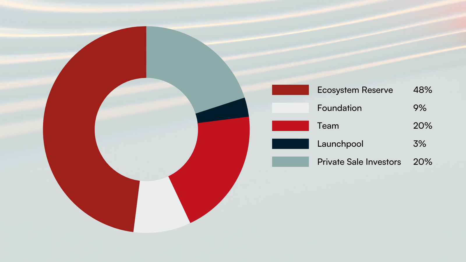 sei tokenomic