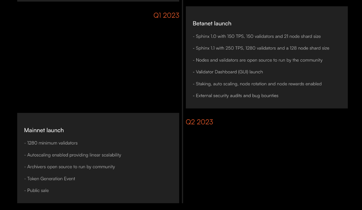 shardeum roadmap