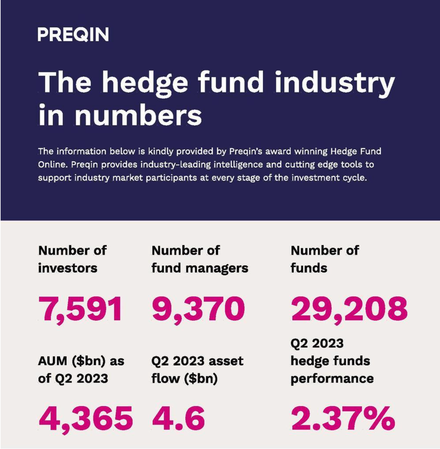 số liệu về hedge fund