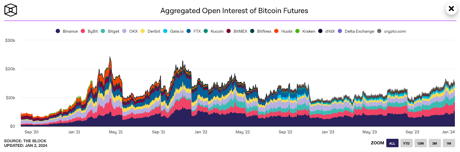 số lượng hợp đồng mở open interest