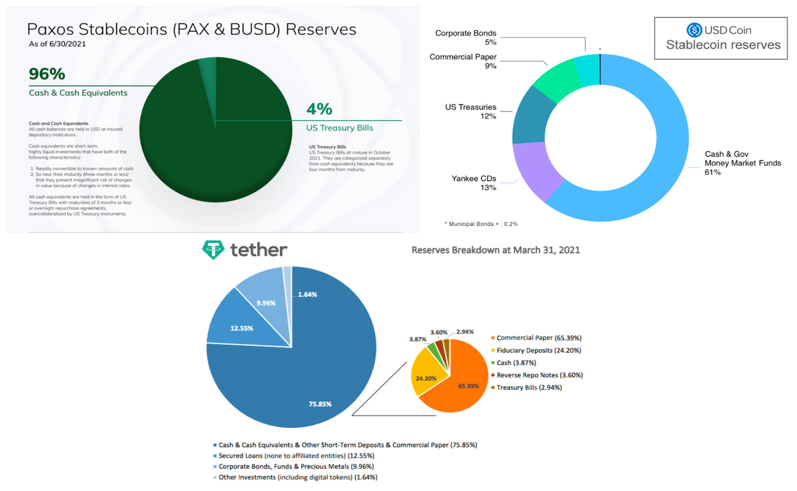 so sánh busd usdt usdc