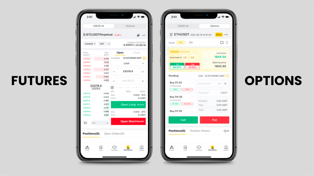 options và futures rất phổ biến