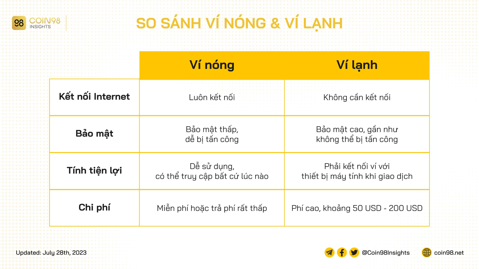 So Sanh Vi Nong Vi Lanh POguYnGpBp5BHuWR