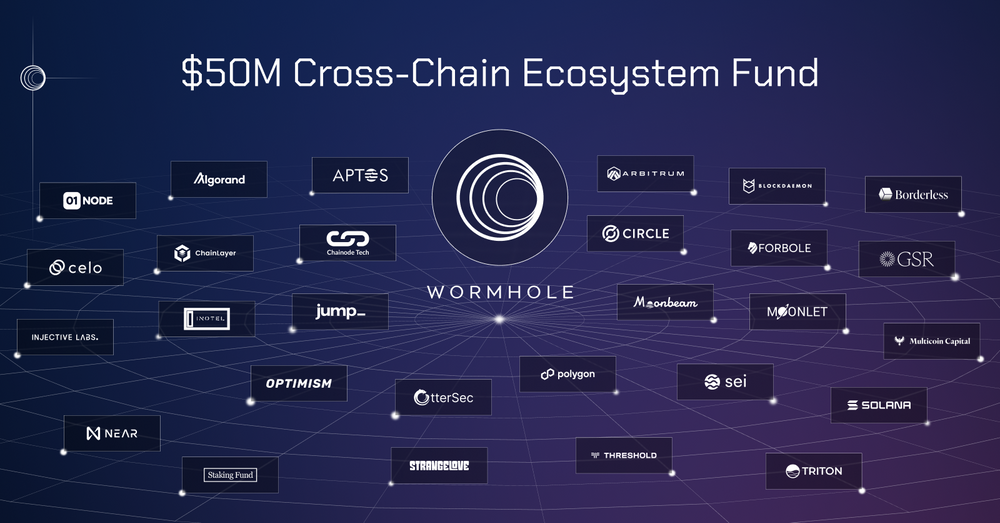 quỹ phát triển wormhole 50 triệu usd