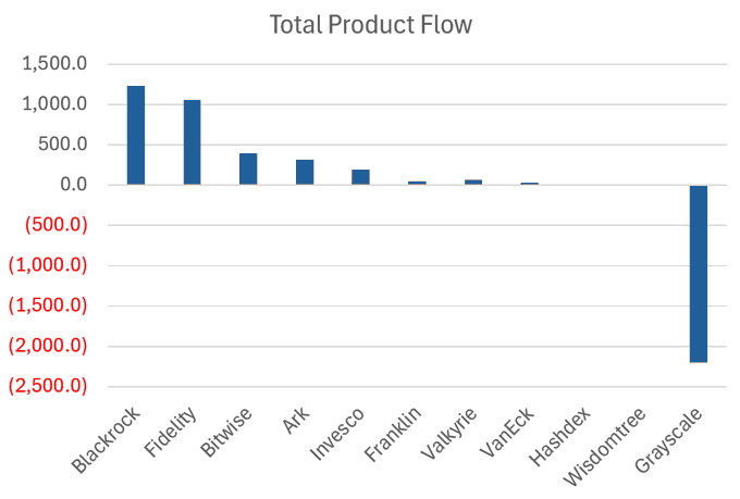 bitcoin etf netflow