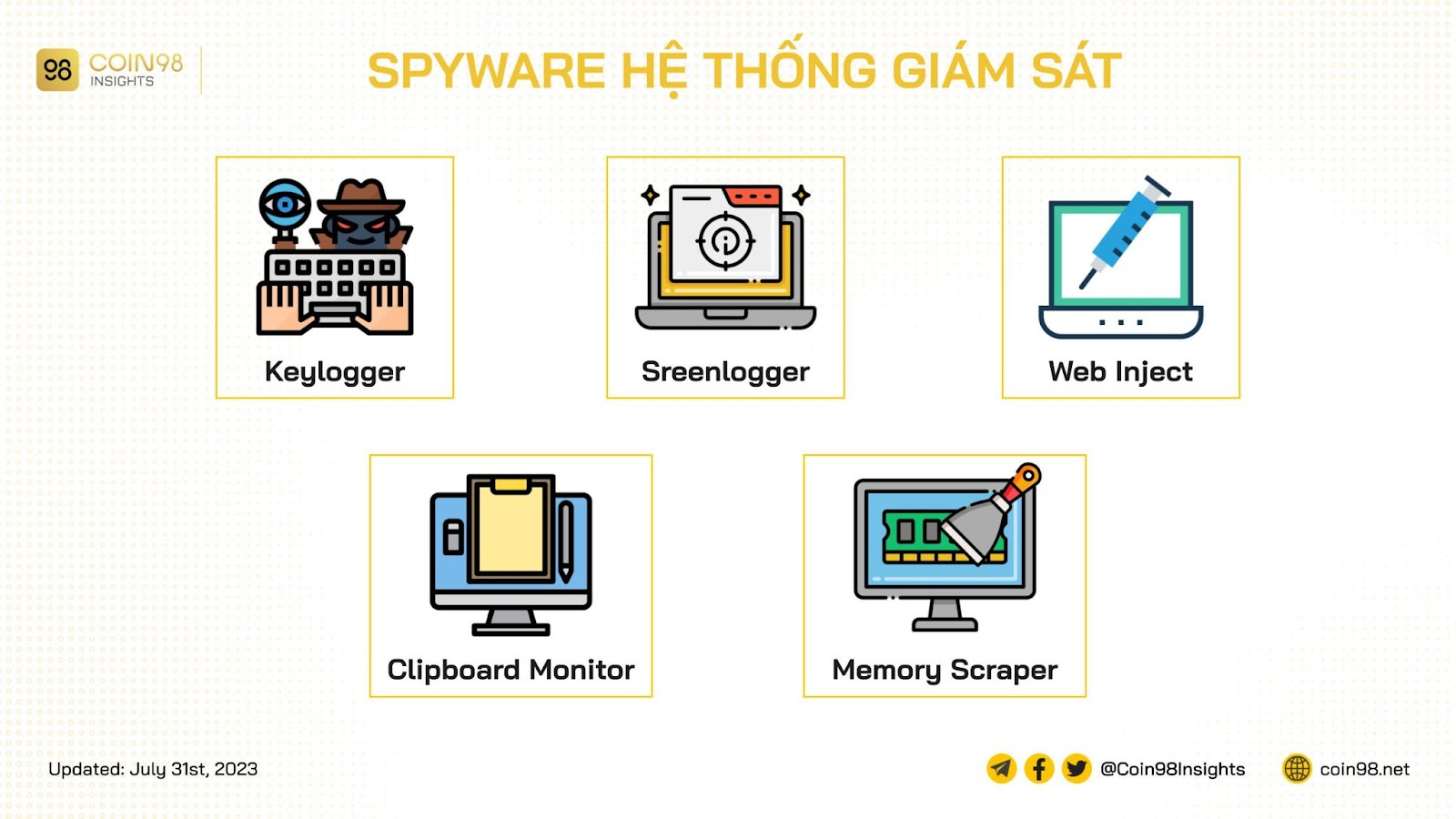 , Spyware là gì? Spyware nguy hiểm như thế nào trong crypto?