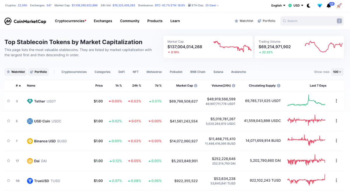 Các Stablecoin có vốn hoá lớn trong thị trường