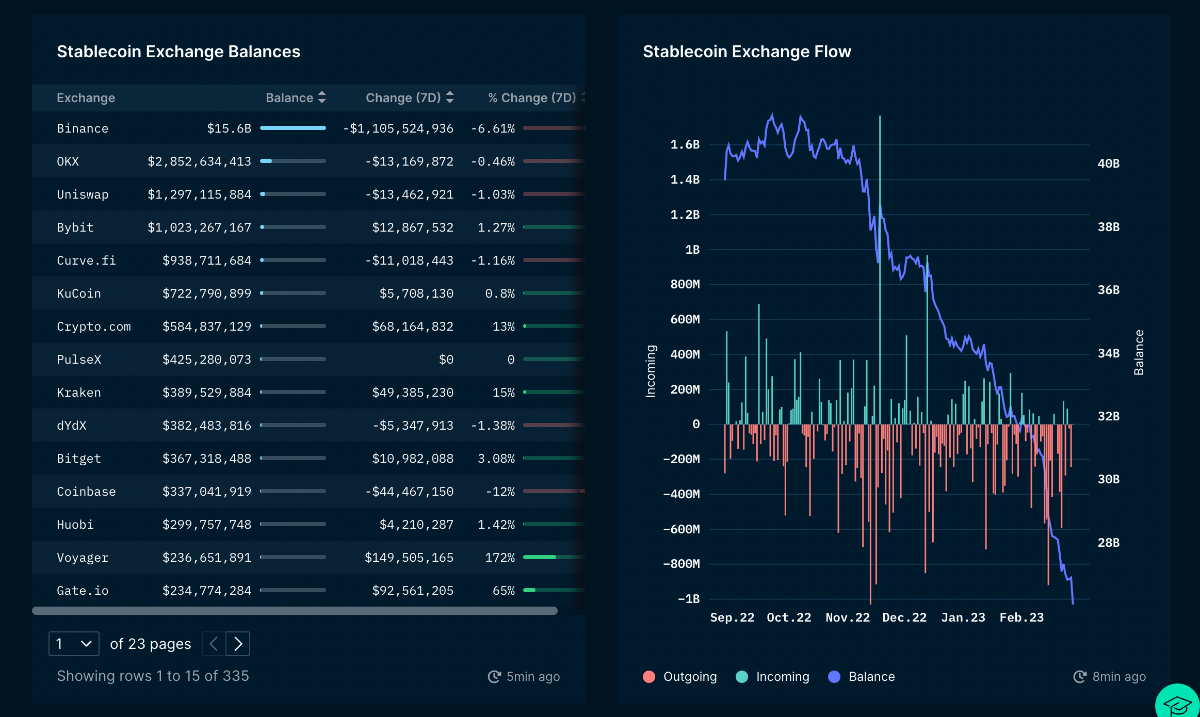 stablecoin exchange flow