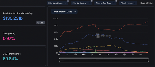 vốn hóa stablecoin