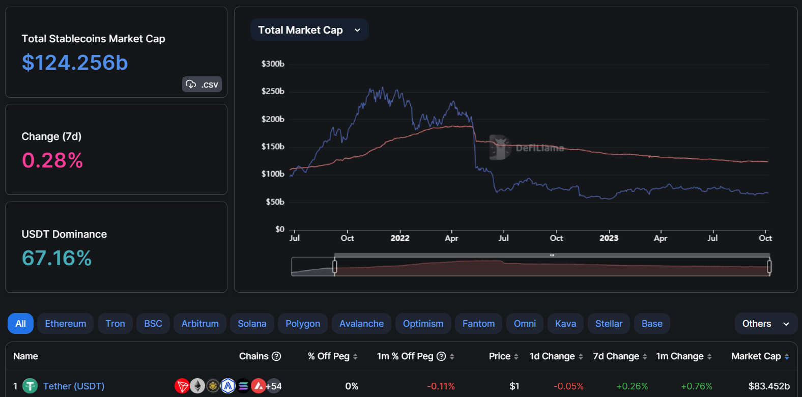 vốn hoá stablecoin