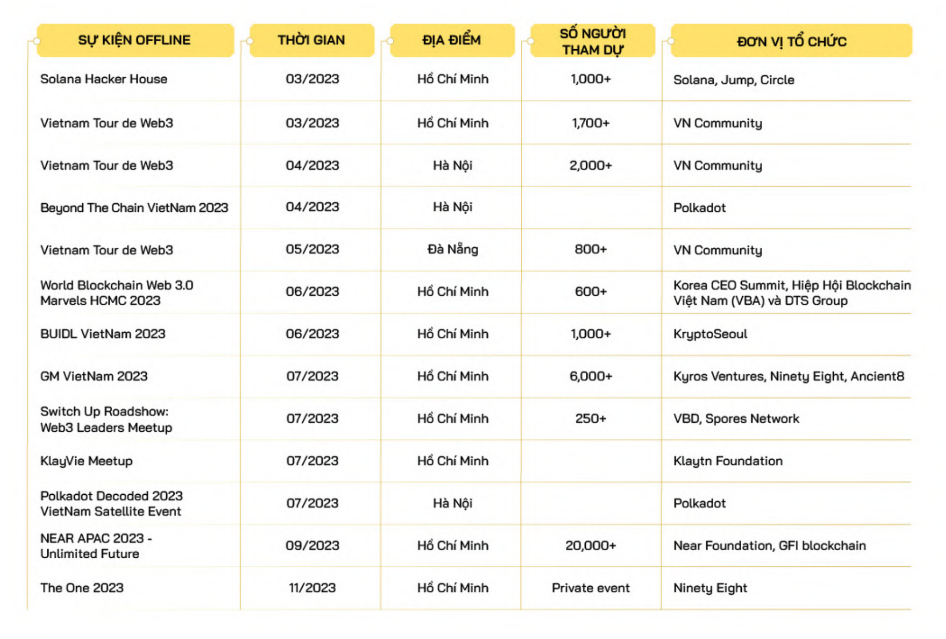 các sự kiện crypto lớn được tổ chức tại việt nam năm 2023