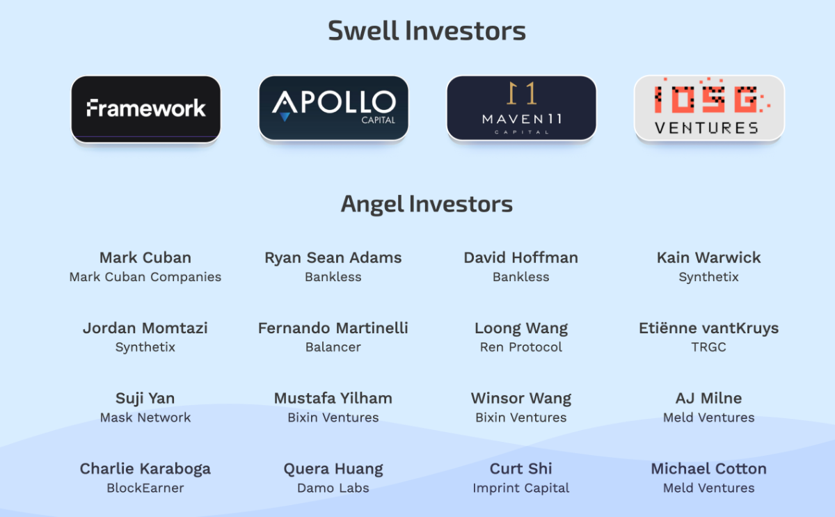 swell investors
