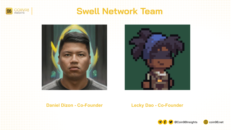 swell network team