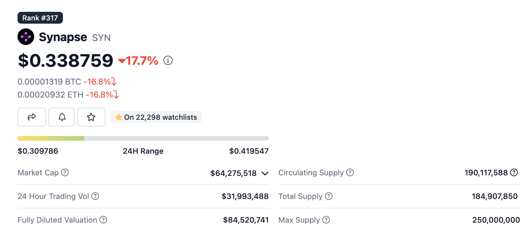 giá syn token ngày 5 9