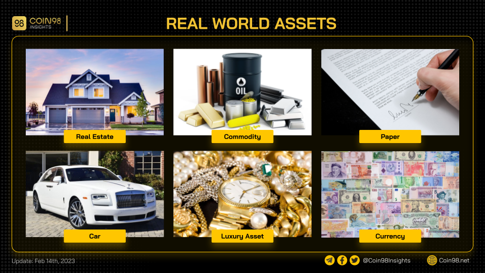 tài sản real world assets