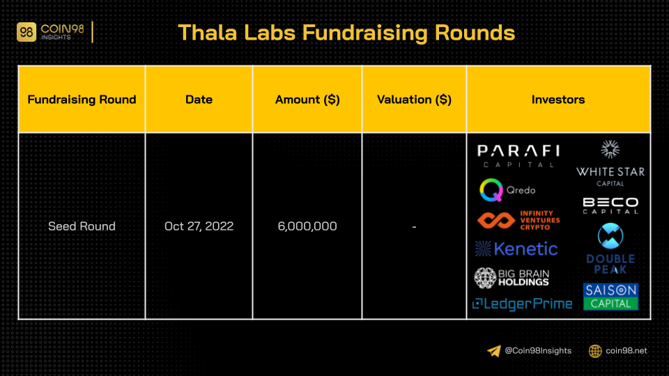 thala fundraising