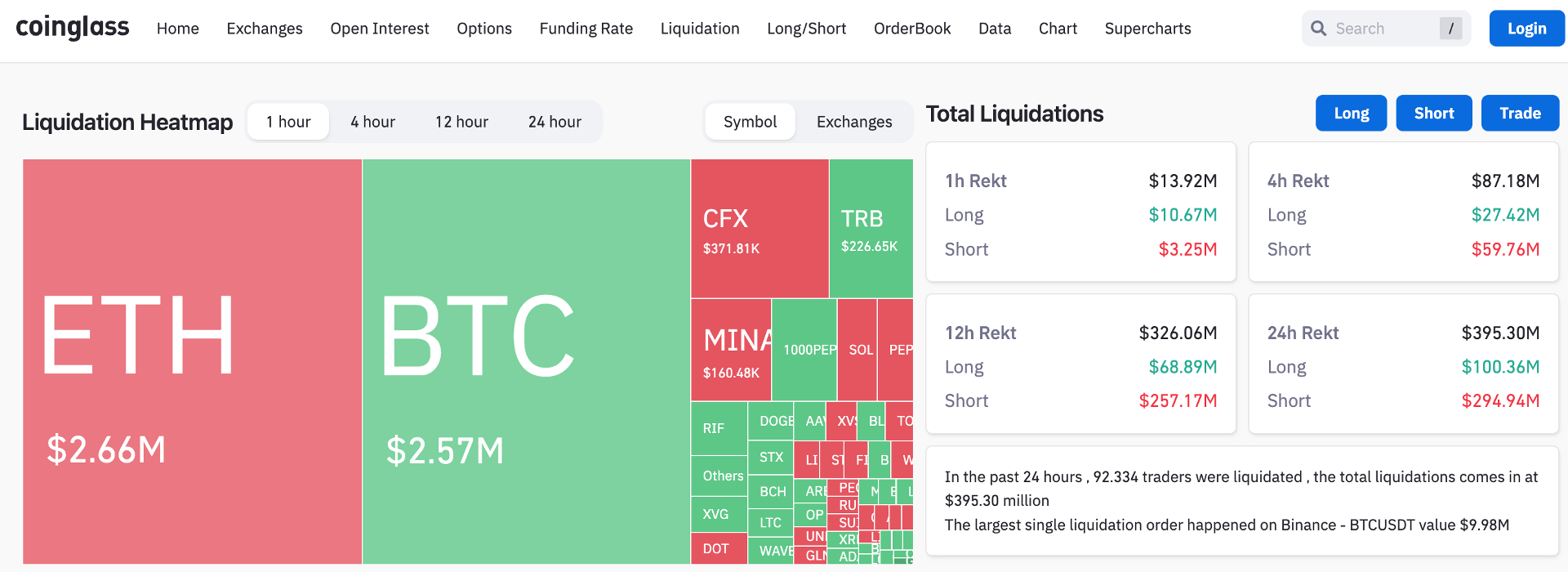 thanh lý lệnh short bitcoin