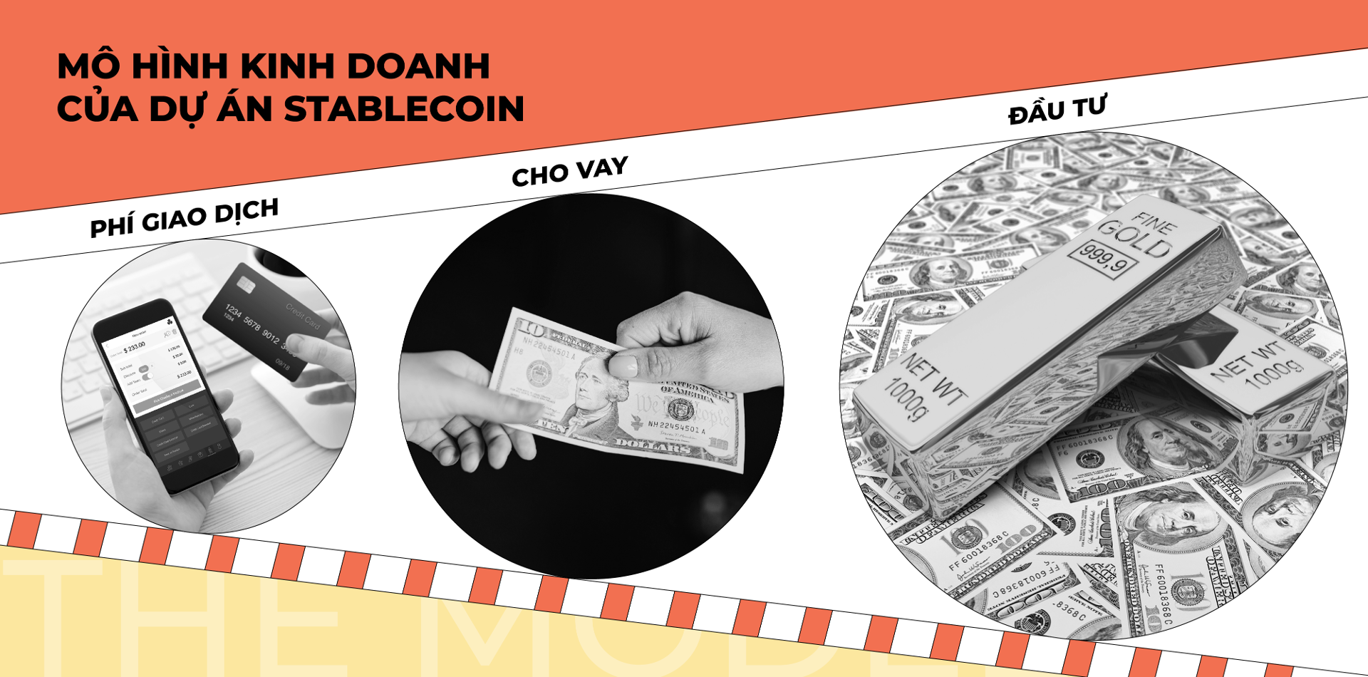 mô hình kinh doanh dự án stablecoin