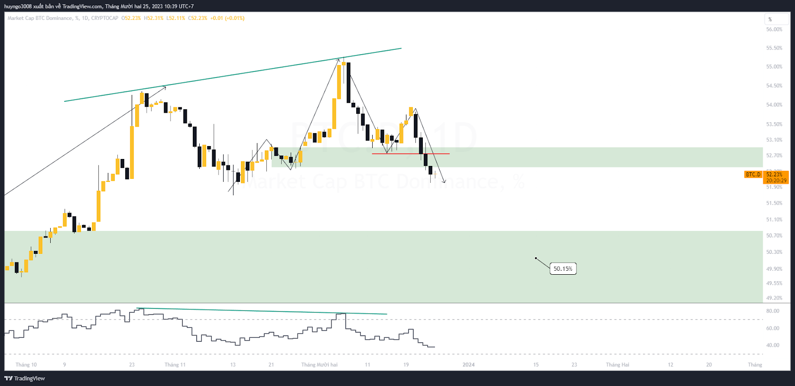 thị phần btc