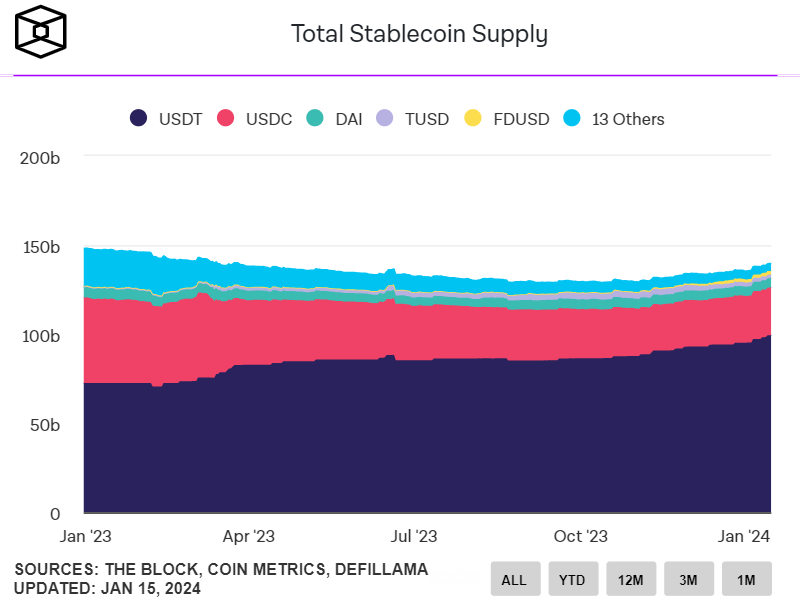 thị phần stablecoin