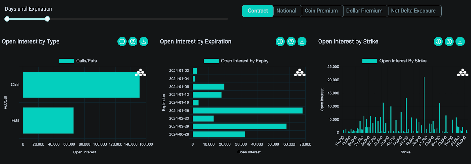 thông số các options trên deribit