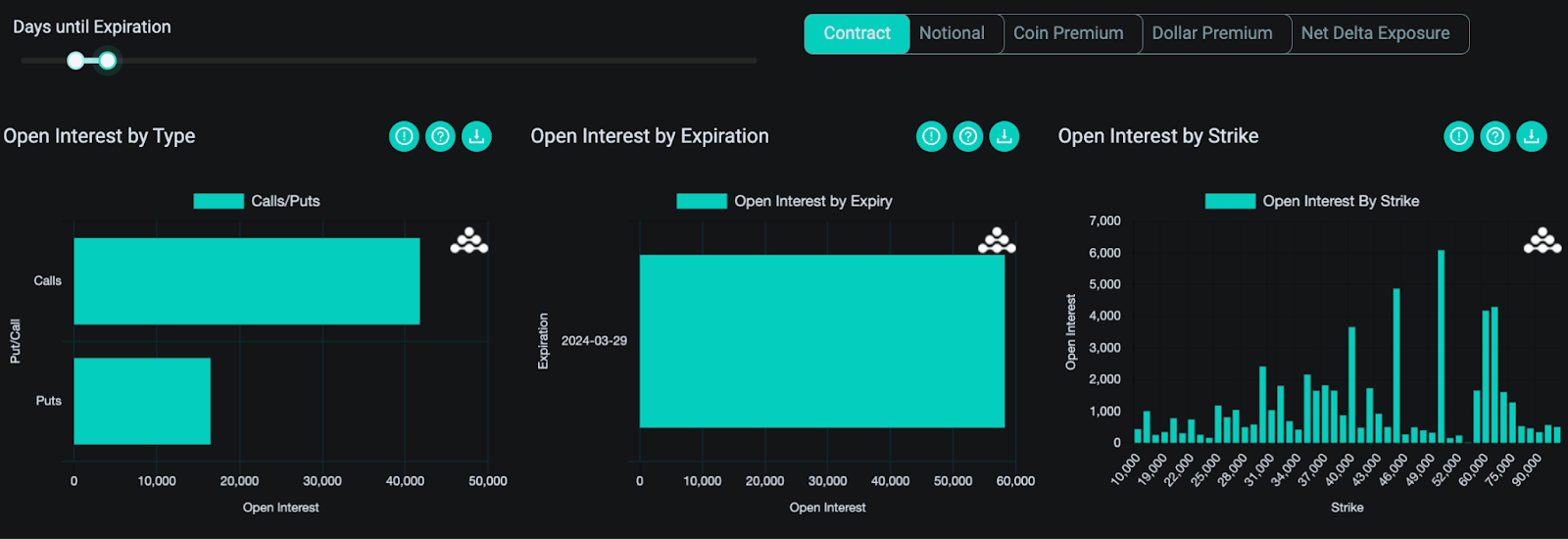 thông số options đáo hạn cuối tháng 3 2024