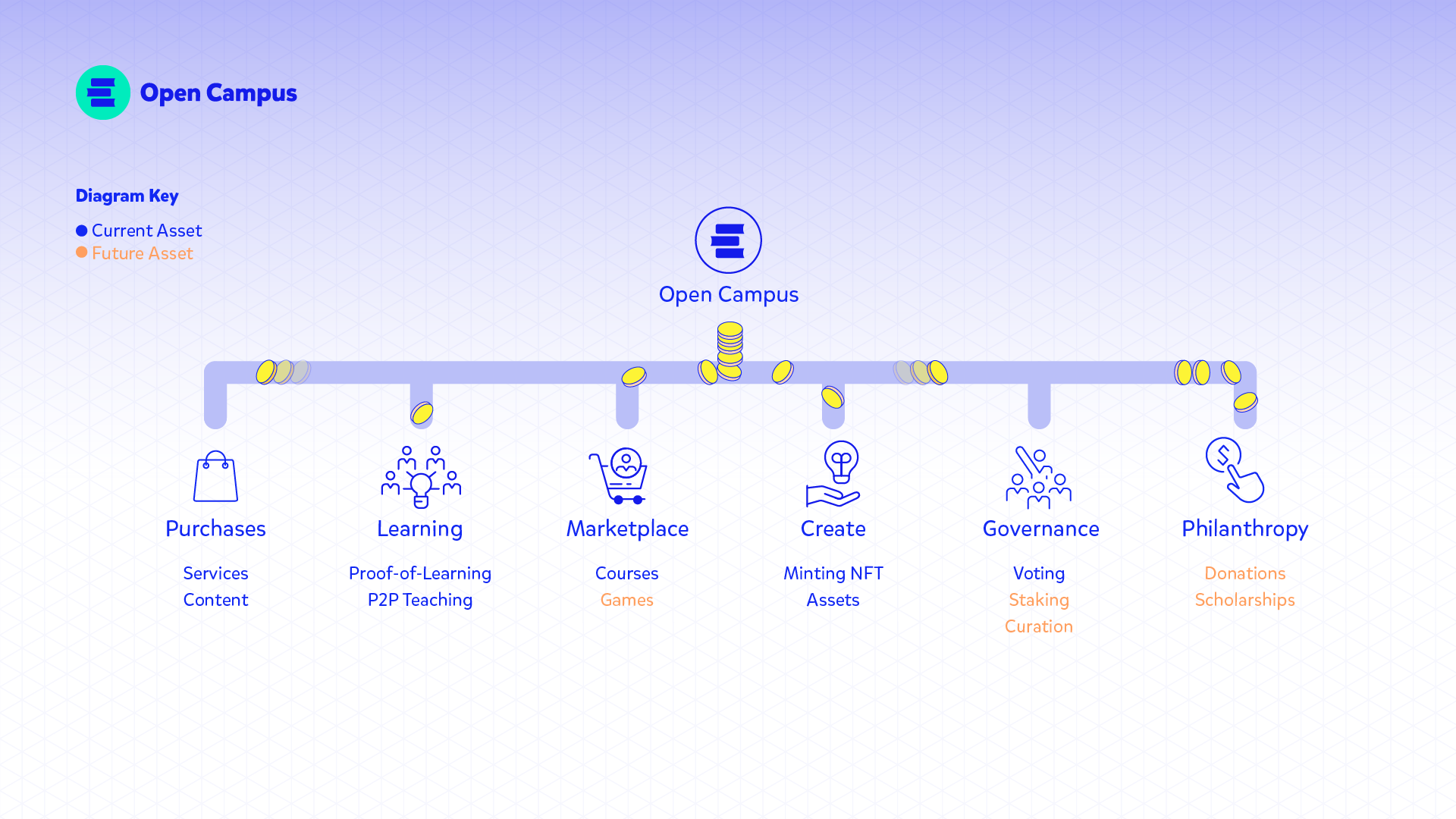 tiện ích của edu token