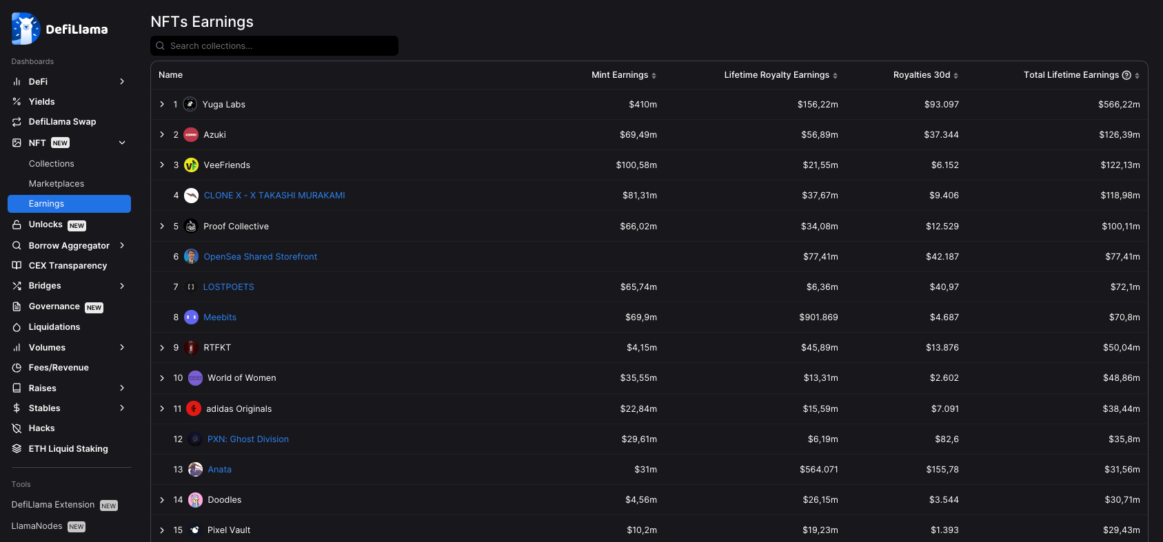 royalties fee