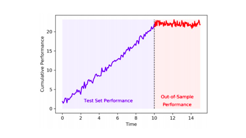 tình trạng overfitting trong backtest