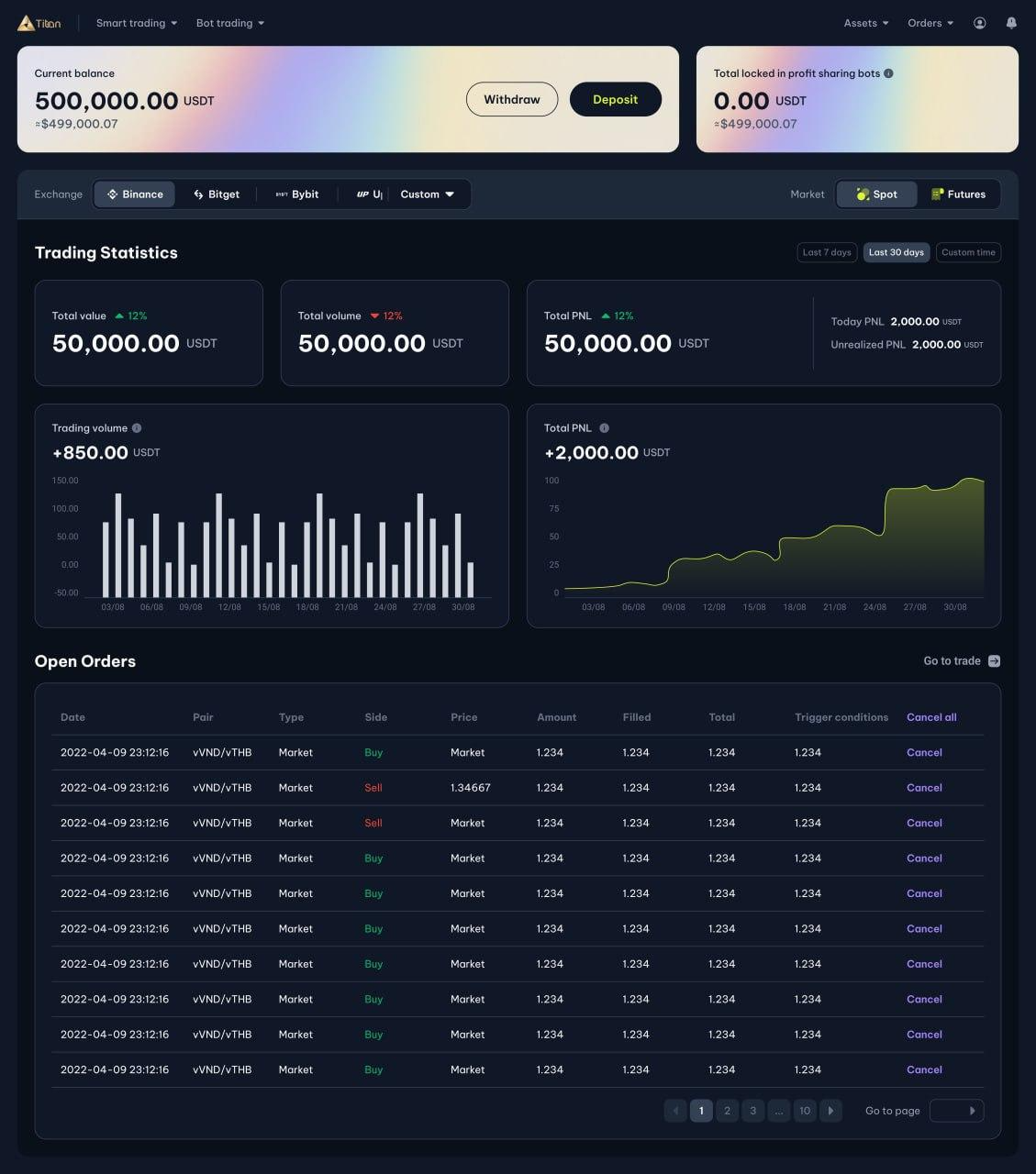 Titan Trading