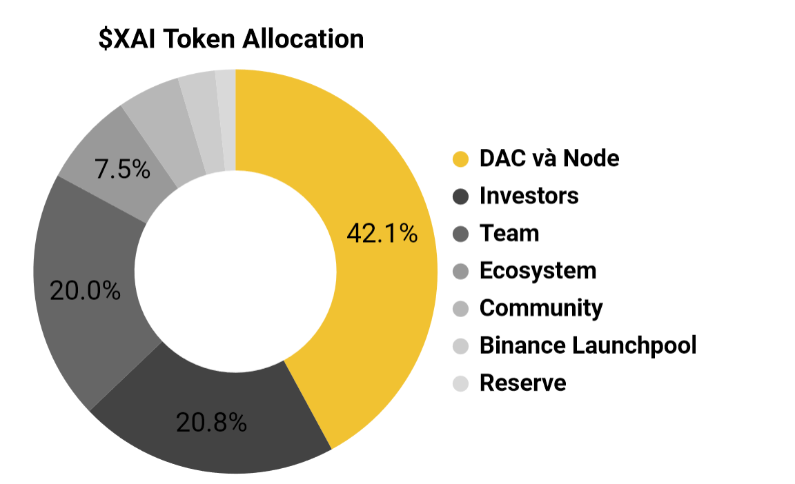 xai token allocation