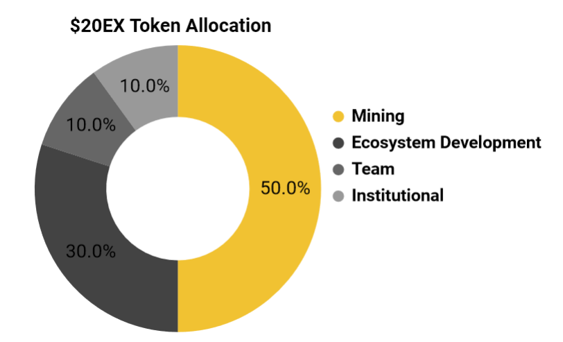 token allocation 20ex