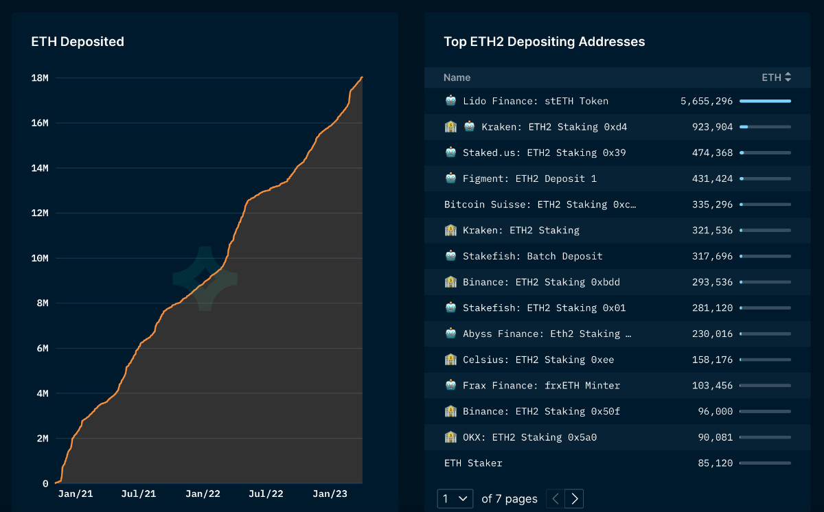 eth staking