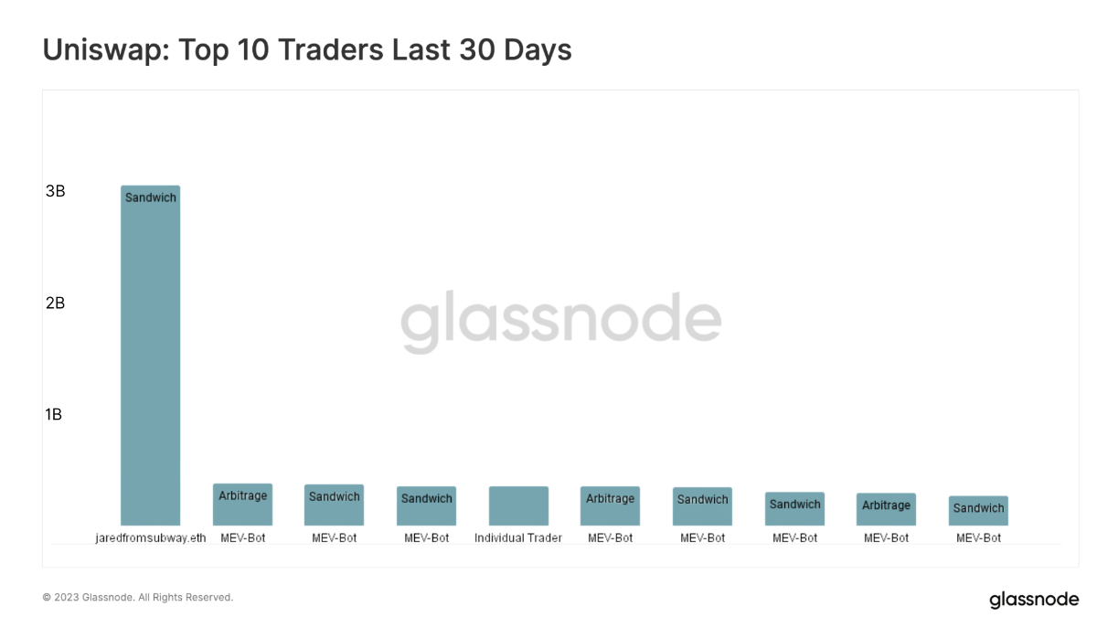 top 10 trader 30 days