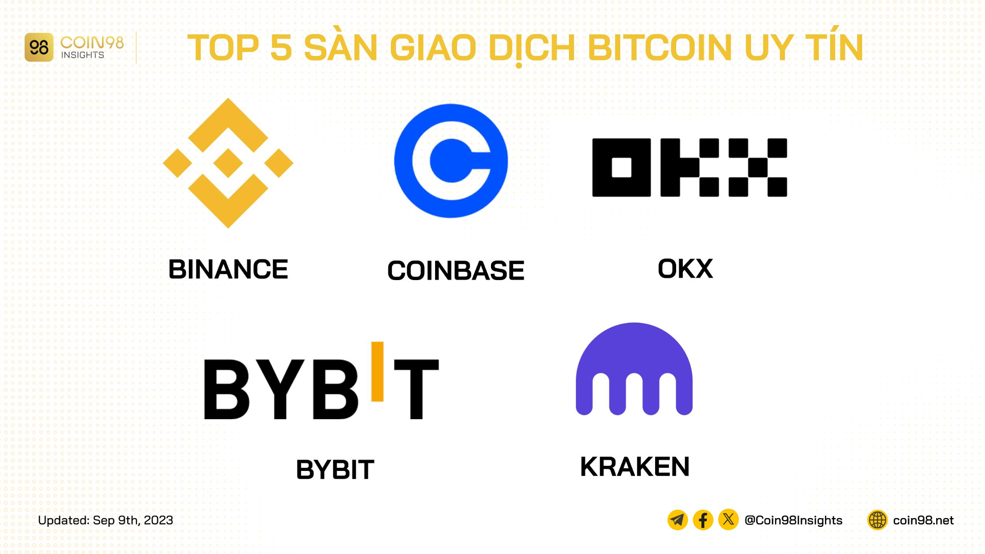 top 5 sàn giao dịch bitcoin uy tín