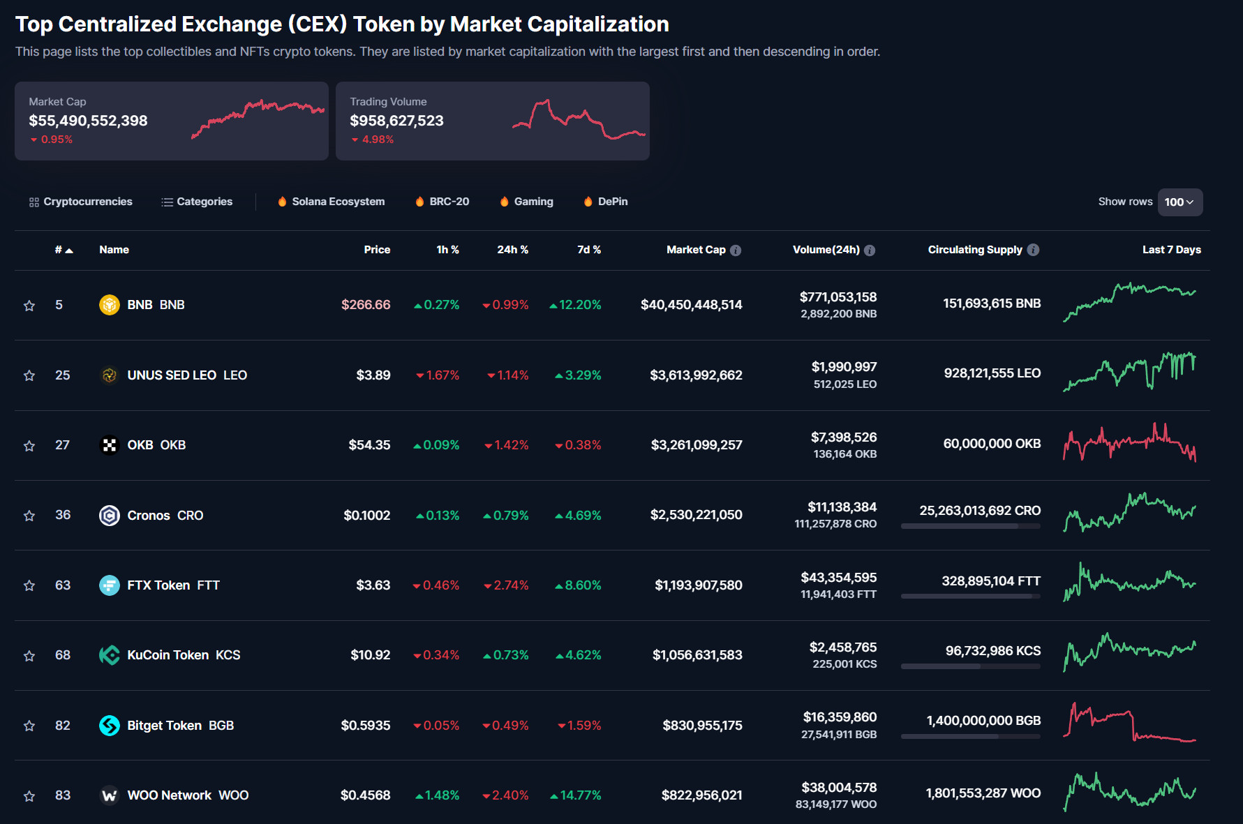 top dex marketcap