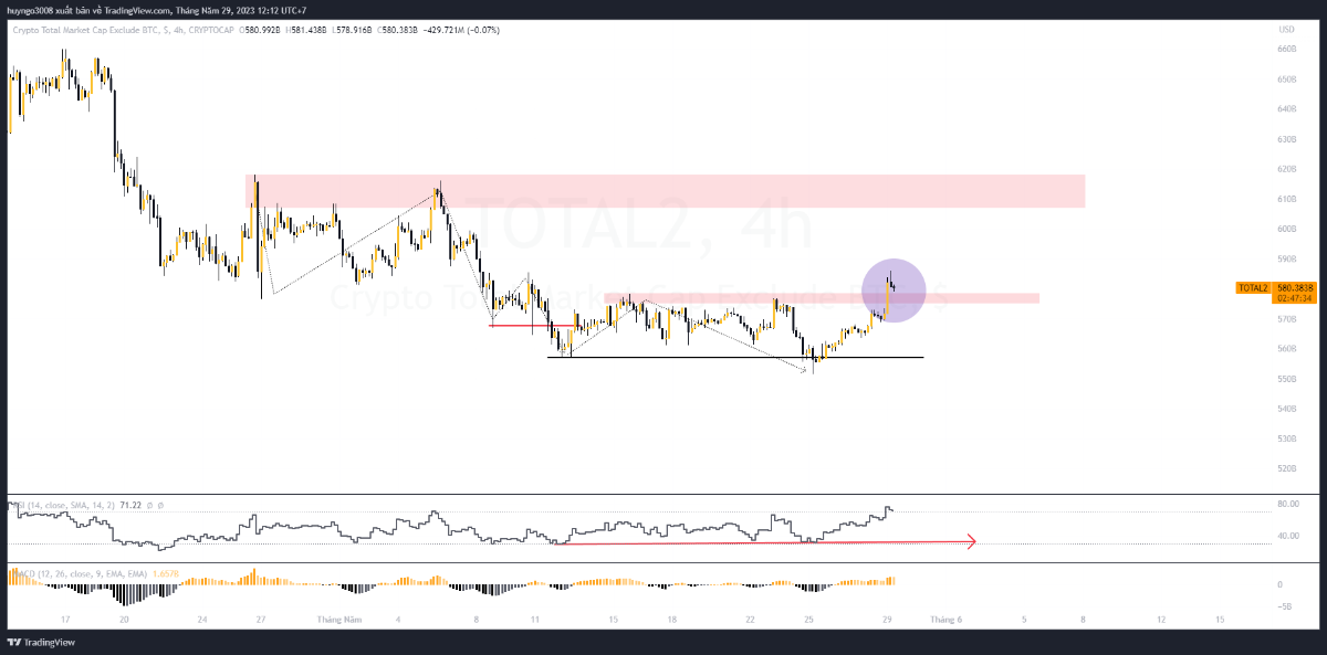 Tổng vốn hoá thị trường Crypto
