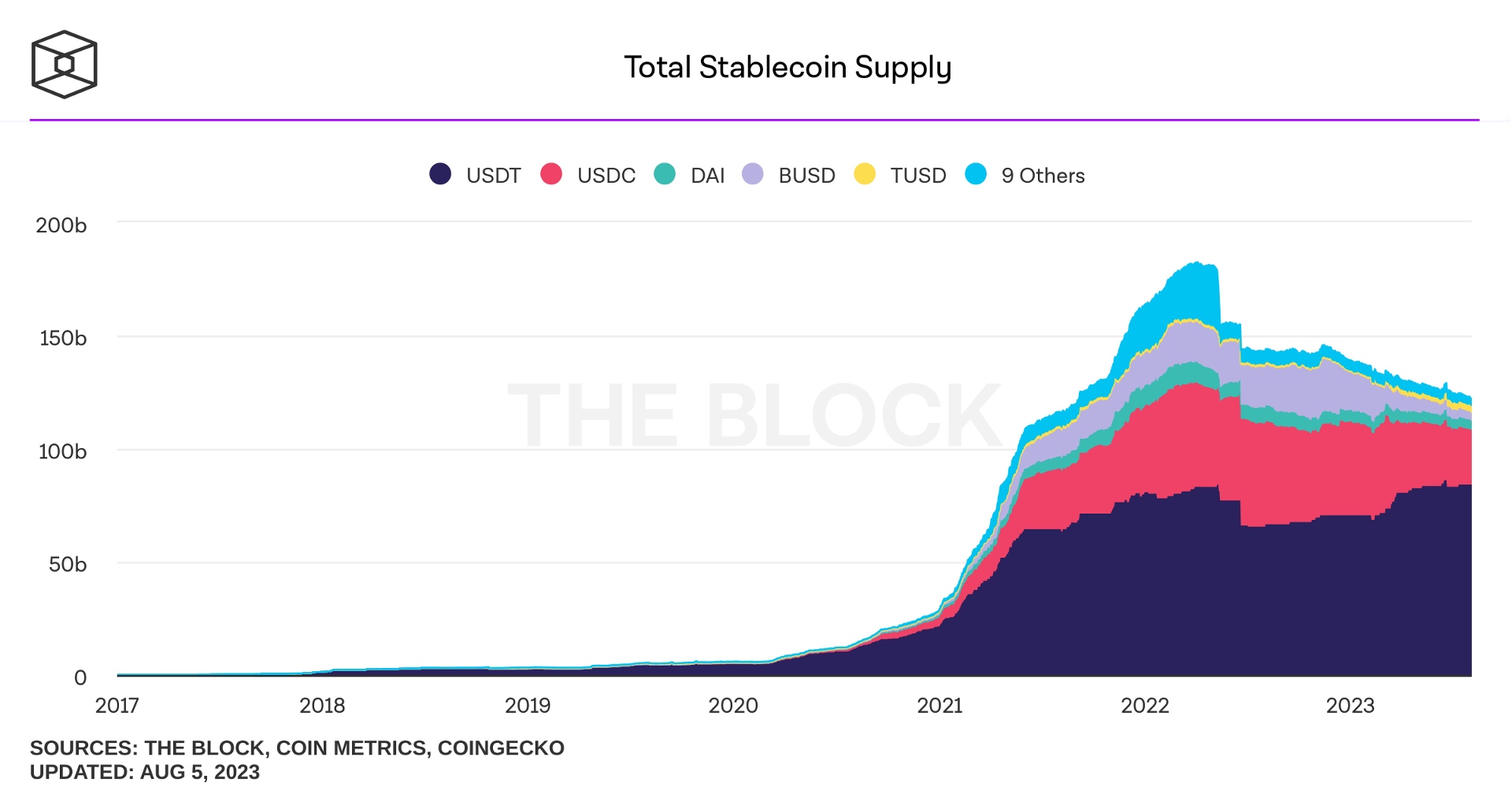 tổng lượng stablecoin