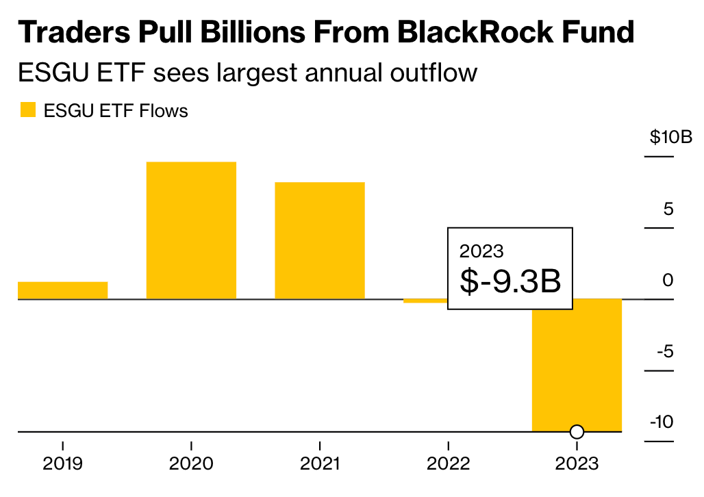 trader rút vốn ra khỏi blackrock