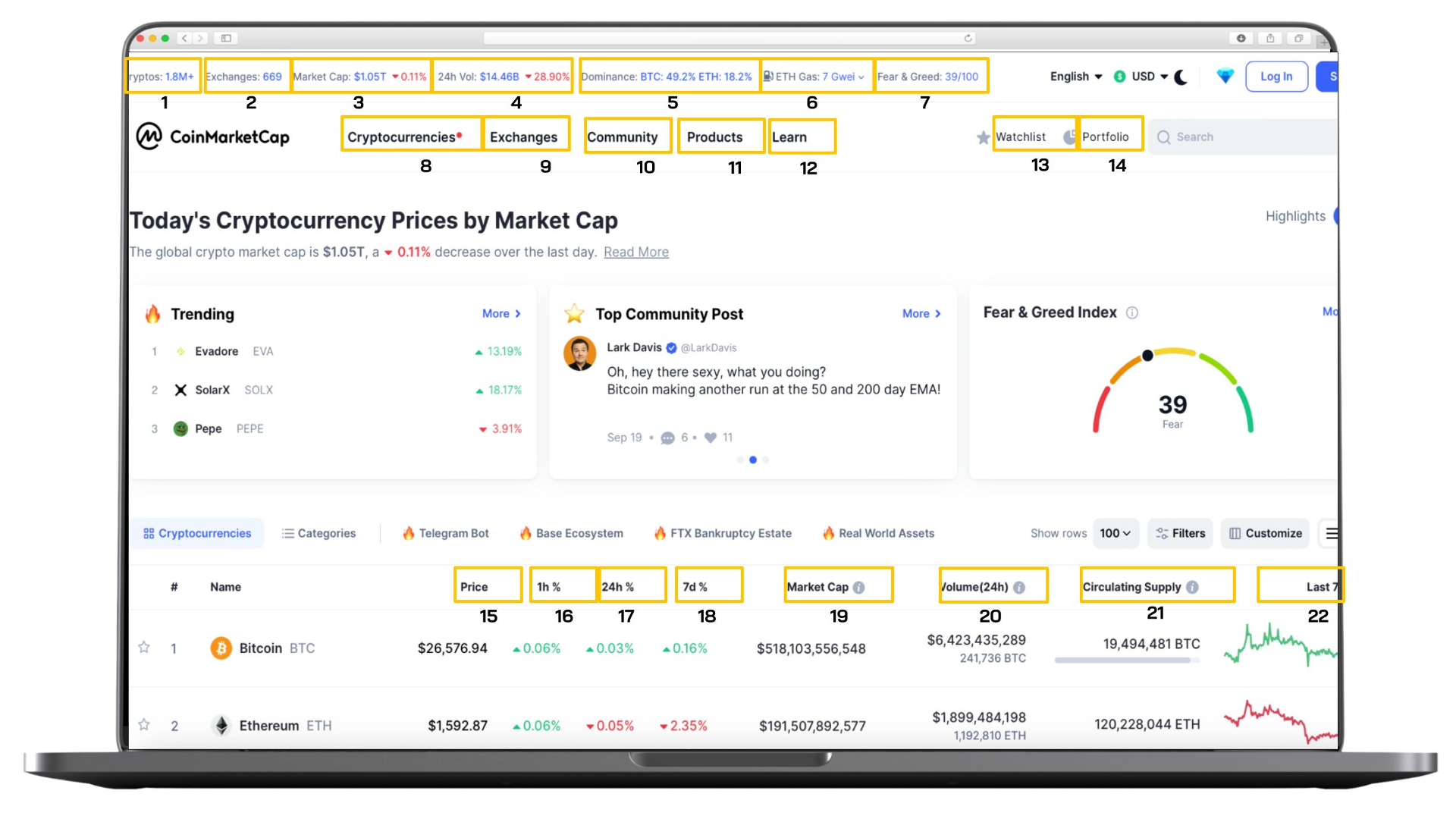 trang chủ coinmarketcap