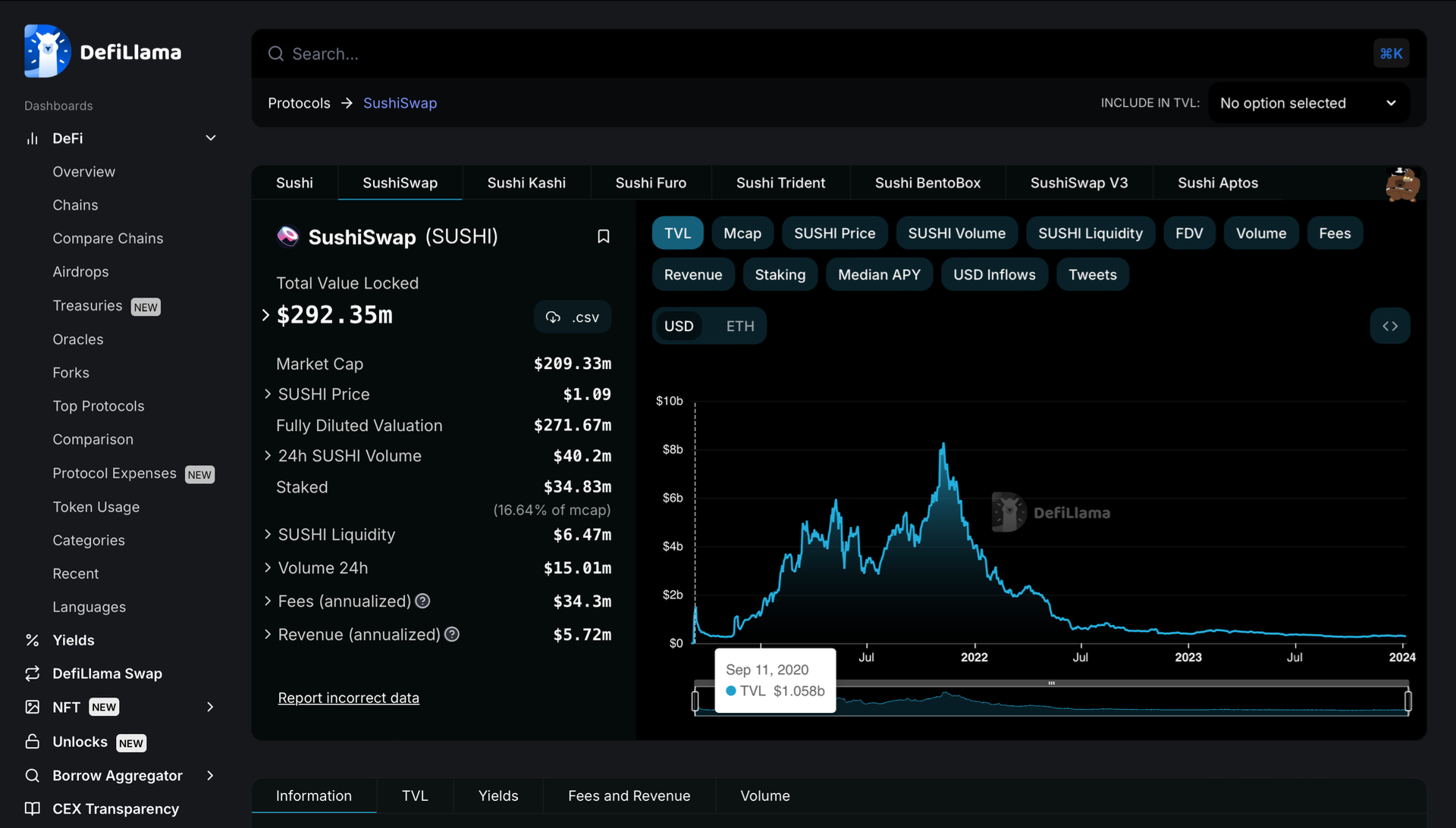 tvl sushiswap
