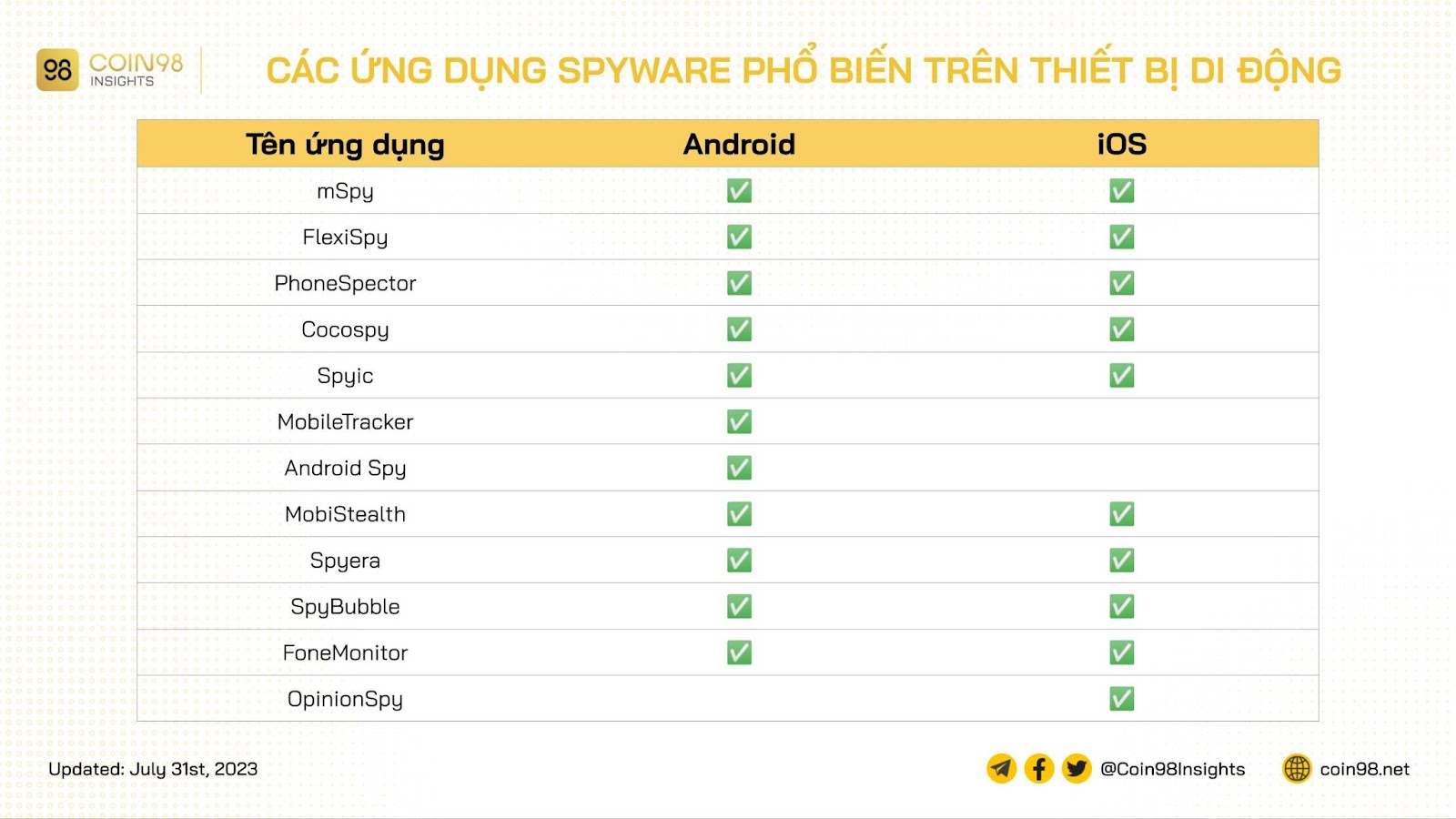 ứng dụng spyware