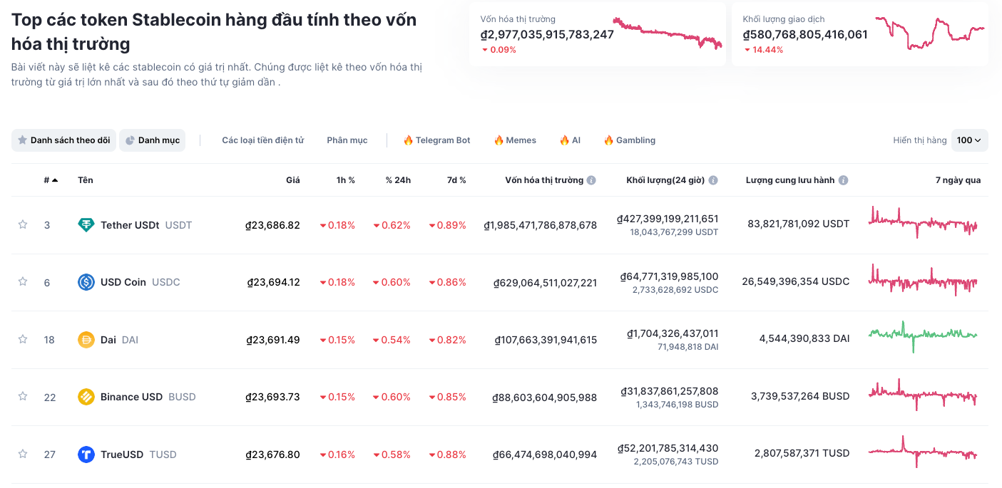 usdt là gì, vốn hóa thị trường stablecoin