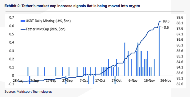 vốn hóa stablecoin usdt