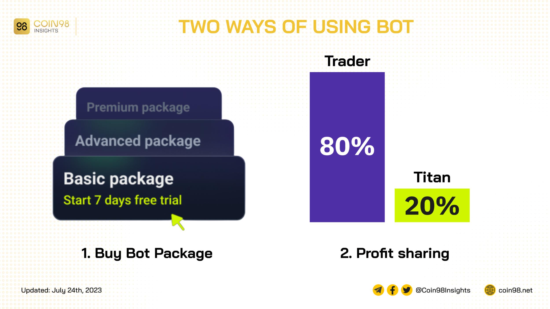 trading bot