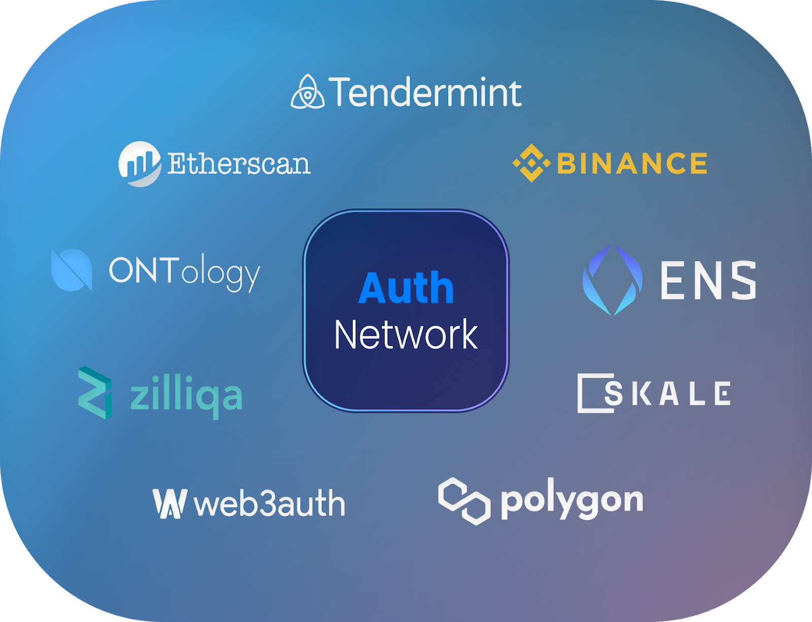 các bên vận hành node web3auth