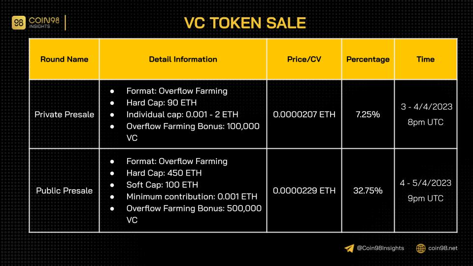 vc token sale