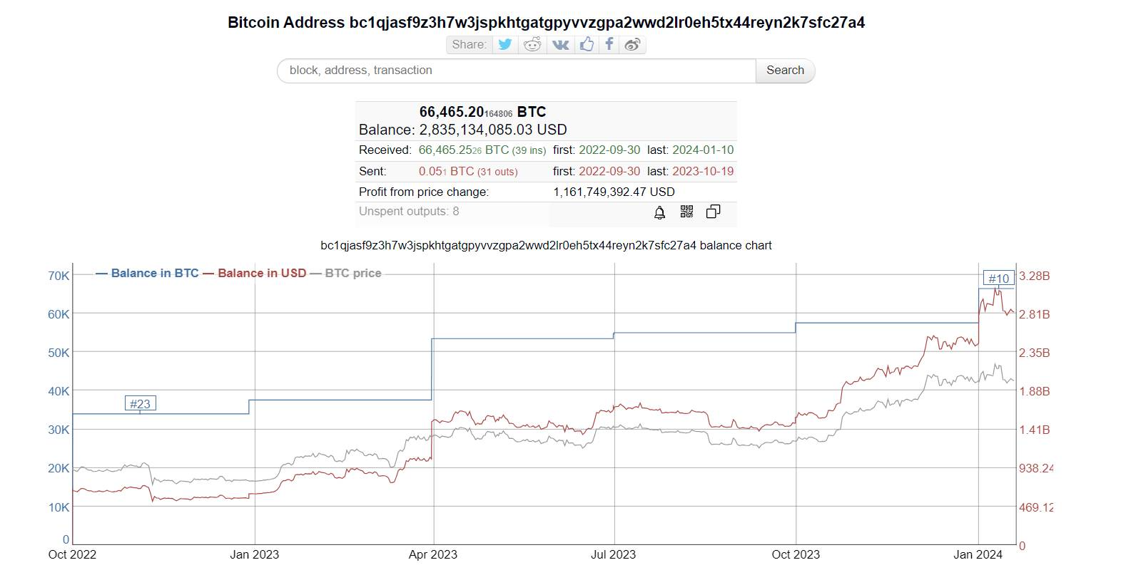 địa chỉ ví bitcoin được cho là của tether